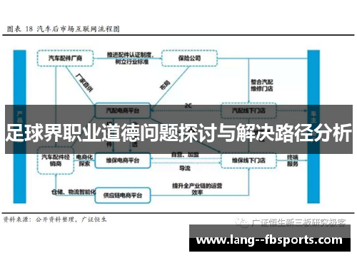 足球界职业道德问题探讨与解决路径分析 足球界职业道德问题探讨与解决路径分析