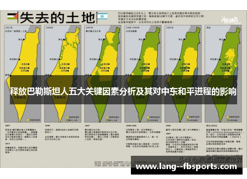 释放巴勒斯坦人五大关键因素分析及其对中东和平进程的影响