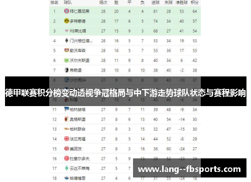 德甲联赛积分榜变动透视争冠格局与中下游走势球队状态与赛程影响 德甲联赛积分榜变动透视争冠格局与中下游走势球队状态与赛程影响